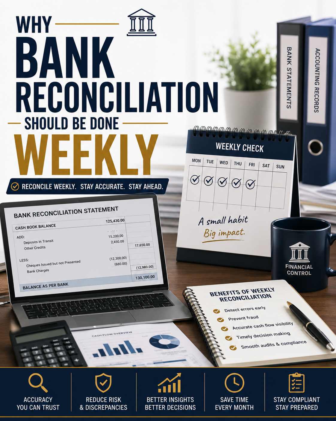 Bank Reconciliation Is A Lot More Than A Simple Task You Do At The End Of The Month.